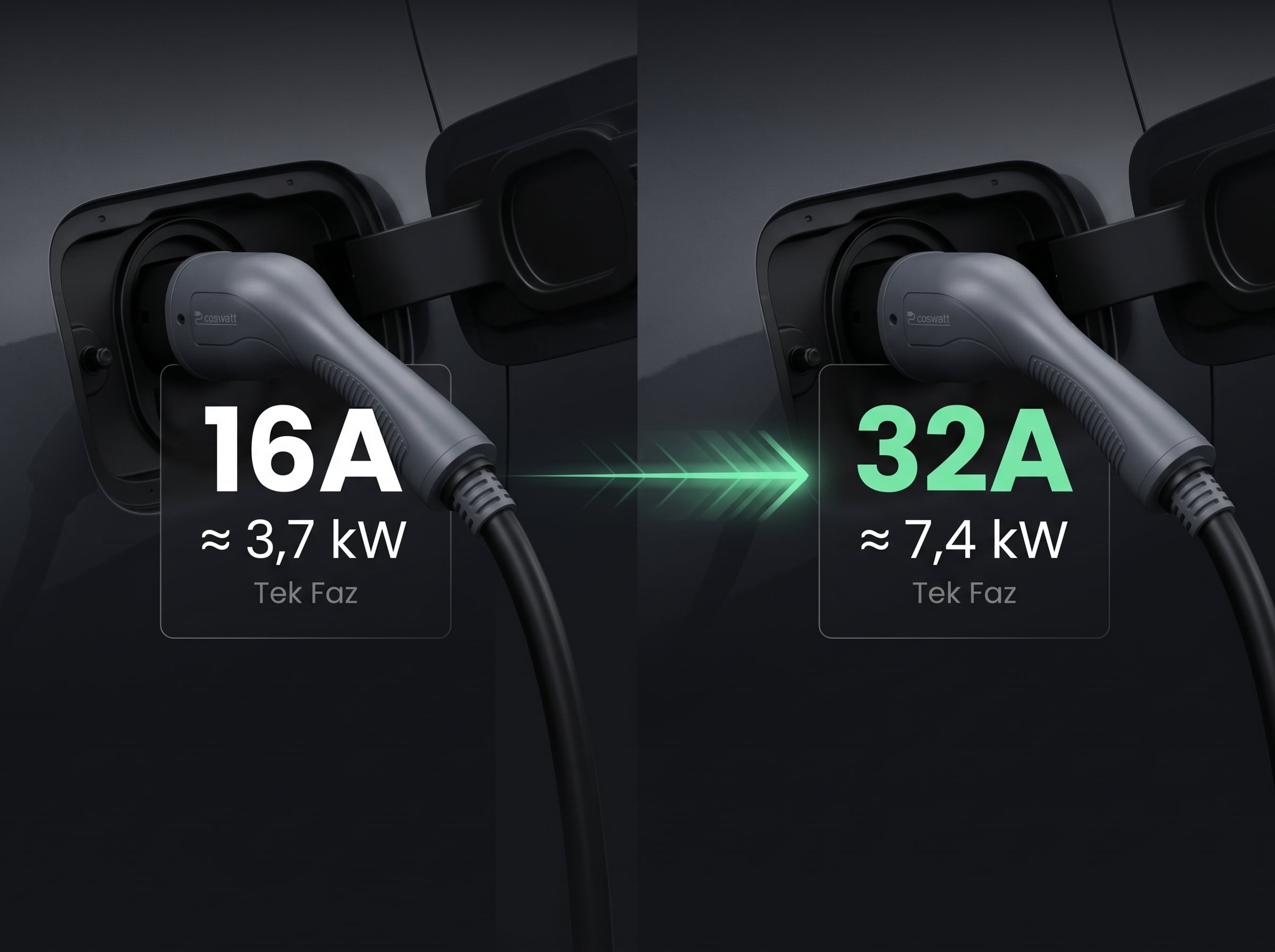 Elektrikli araç şarjında kW ve şarj gücü infografiği