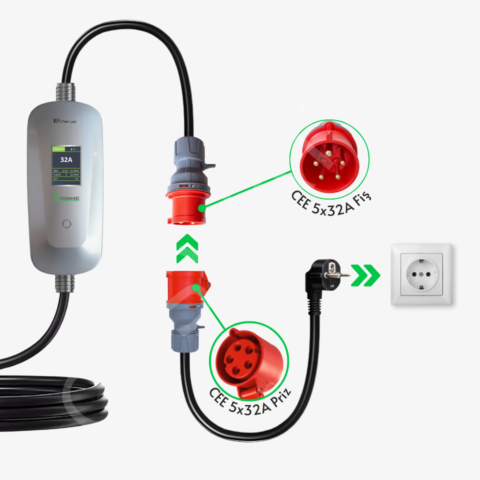 Coswatt Taşınabilir Şarj Cihazı İçin Dönüştürücü Kablo / Ev Tipi Priz Adaptörü / 220V AC / CEE Norm 5x32A Priz / Ev Tipi Fiş (Schuko)