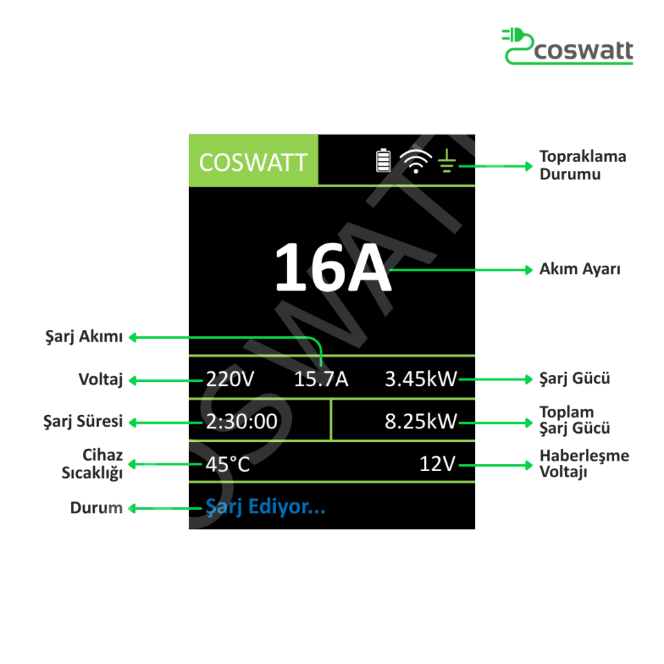Coswatt Taşınabilir Şarj Cihazı 3.5 kW / 16A / 8m Kablolu / Türkçe Menü / Tip-2 / Ev Tipi Schuko Fiş / 220V AC / Taşıma Çantası Hediyeli