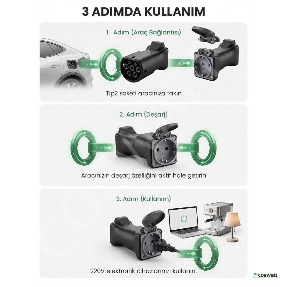 Coswatt V2L Adaptörü (Vehicle-to-Load) / 220V AC 2x16A Ev Tipi Priz / SSangYong Uyumlu
